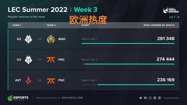 唐斯表现集